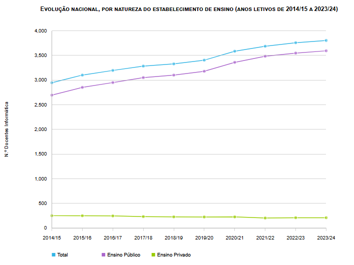 Docentes_GpRecrutamento_23_24