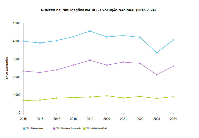 Pub_TIC2024