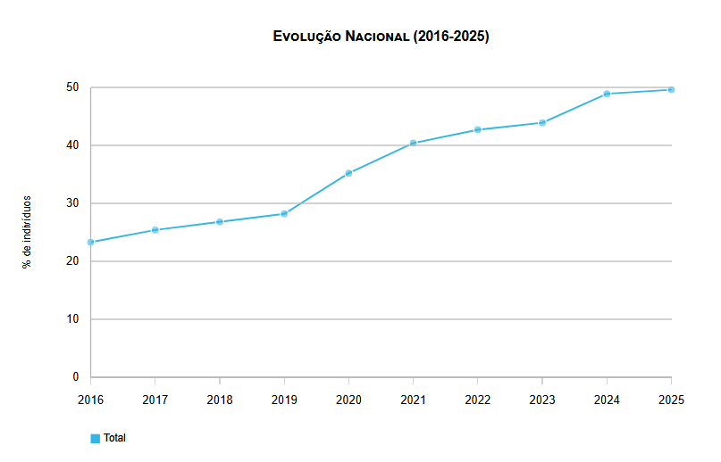 ComElecPriva_2025